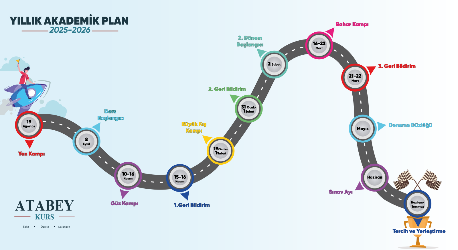Yıllık Akademik Plan 2025-2026